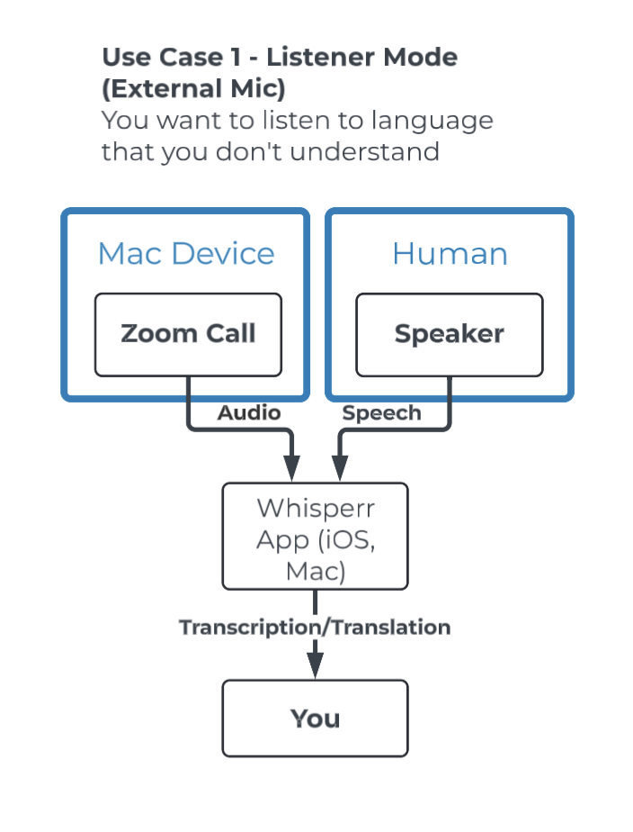 External Microphone Setup