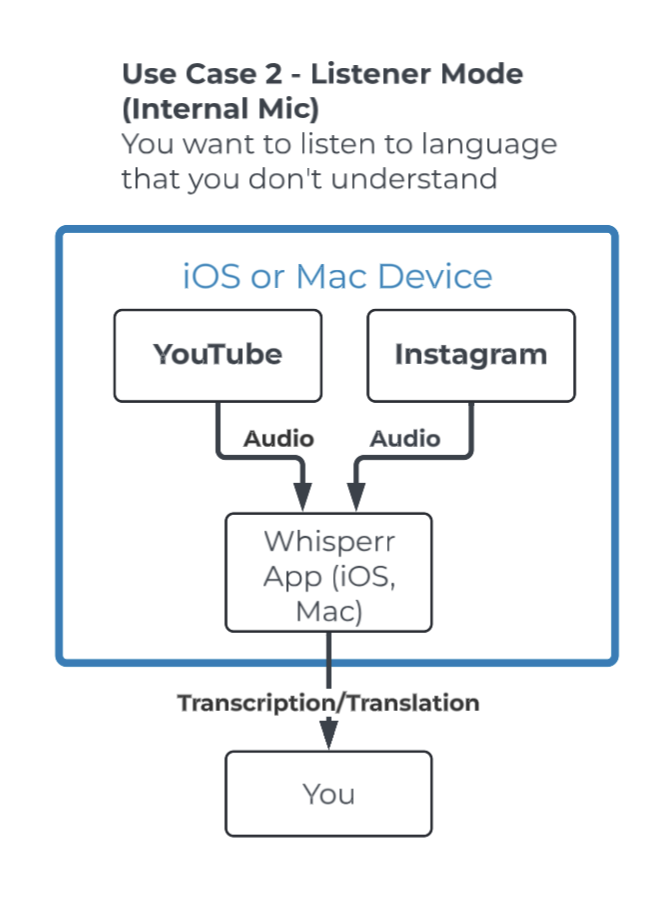 Internal Microphone Setup